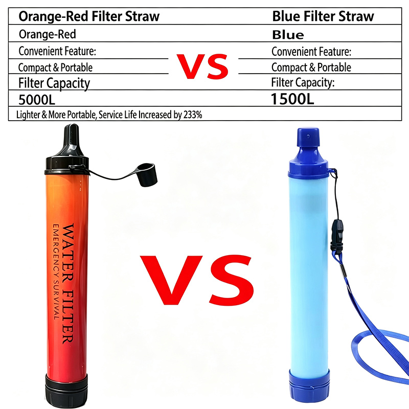 Sedotan Penyaring Air Darurat  - Outdoor Camping Water Filter ulasan dan harga