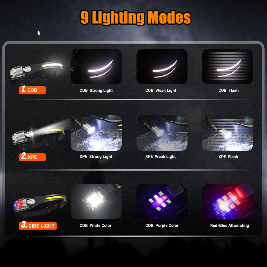 Lampu Kepala LED yang Kuat, Se - Outdoor Camping Light Portable ulasan dan harga
