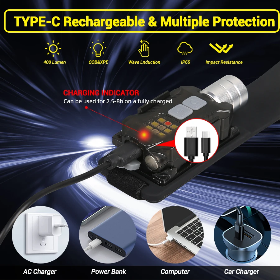 Lampu Kepala LED yang Kuat, Se - Outdoor Camping Light Portable ulasan dan harga